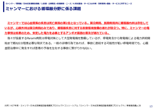 ミャンマーにおける循環器分野に係る課題